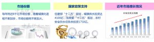 二次供水設(shè)備業(yè)務(wù)好跑嗎？中贏助您實(shí)現(xiàn)創(chuàng)業(yè)夢想！