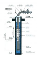 深井無塔供水設備中的深井泵如何固定安裝？