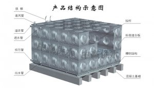 組合式不銹鋼水箱生產(chǎn)制作流程是怎么樣的？