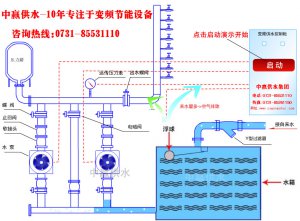 城市高層小區(qū)恒壓變頻供水原理是什么？它的節(jié)能性優(yōu)點是如何突出的？